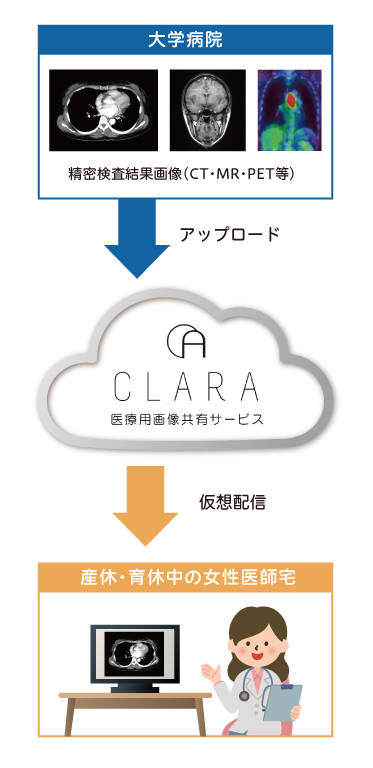 医療情報システム