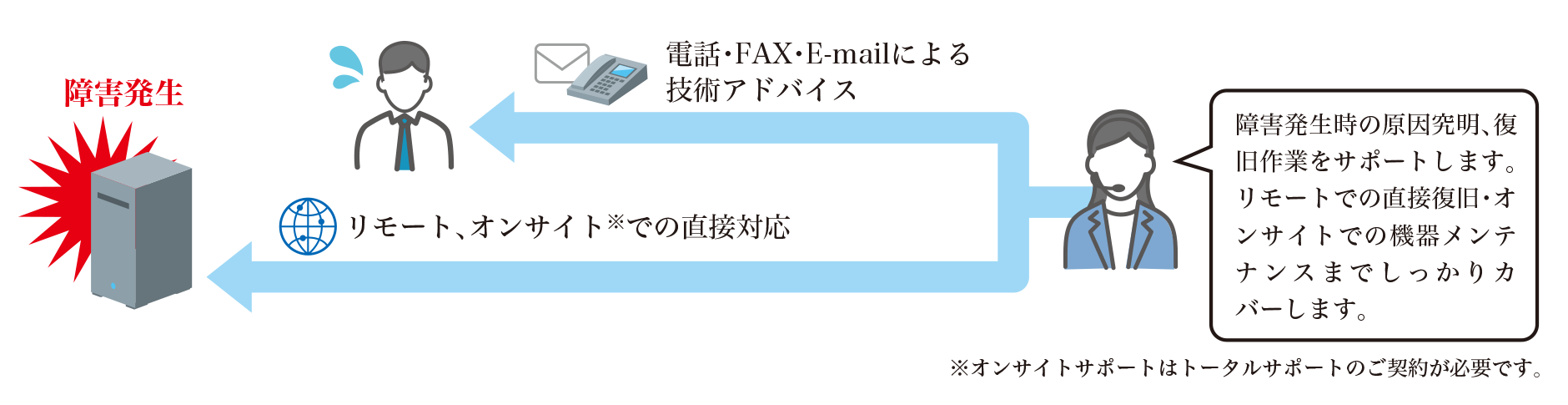 保守サービス・運用サポート01.png