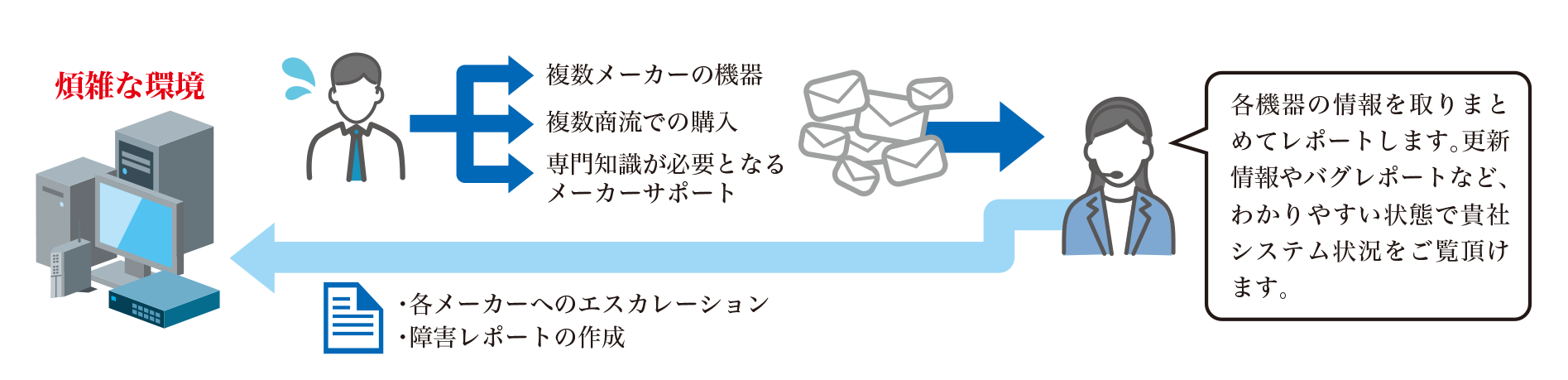 保守サービス・運用サポート02.png