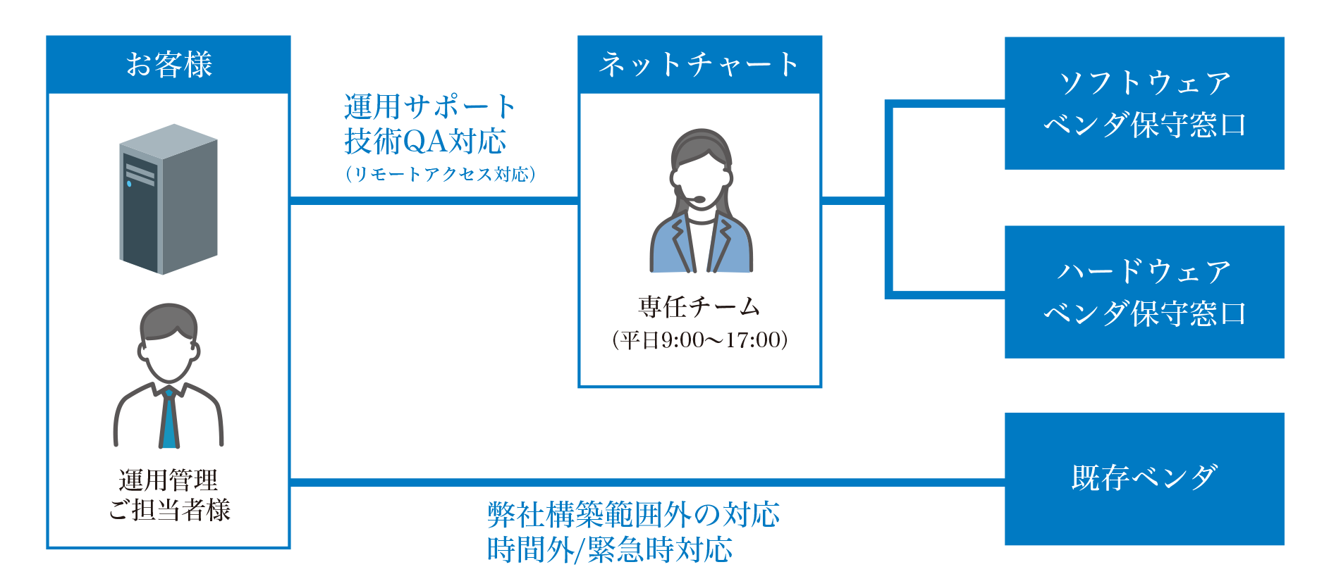 保守サービス・運用サポート03.png