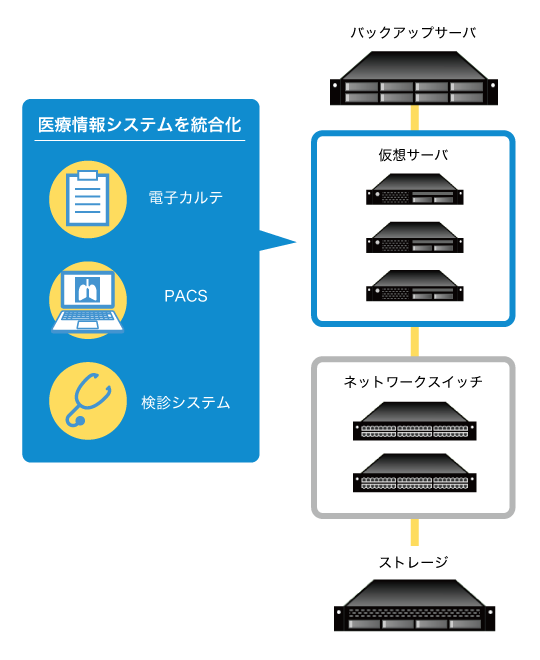 医療情報システム