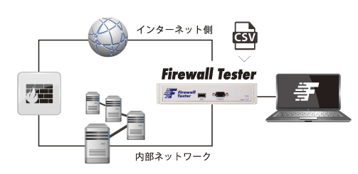 環境構築　イメージ