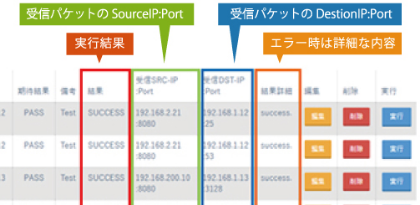 テスト結果　イメージ