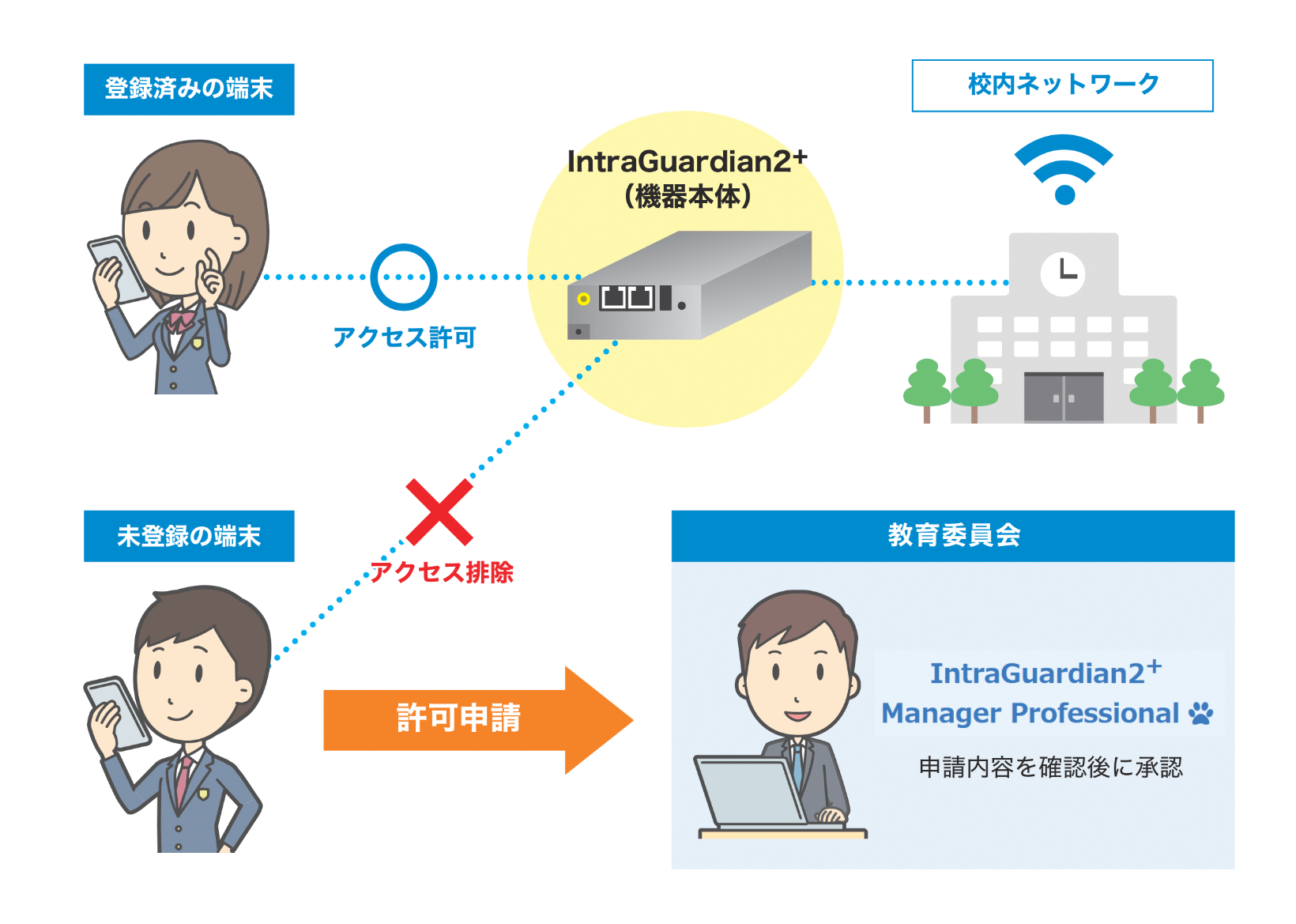 導入による効果
