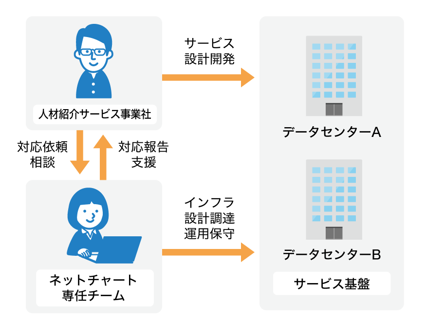 導入による効果