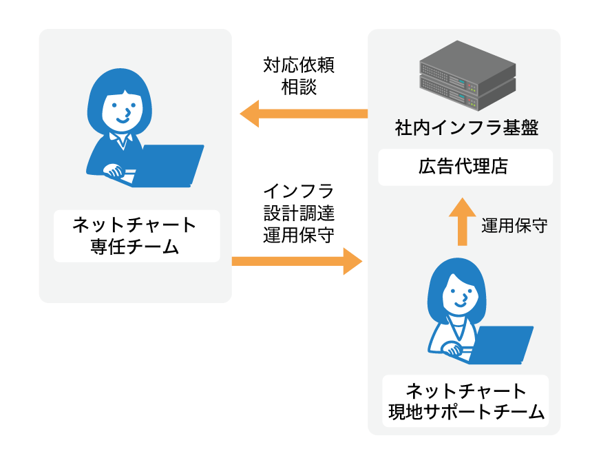 導入による効果