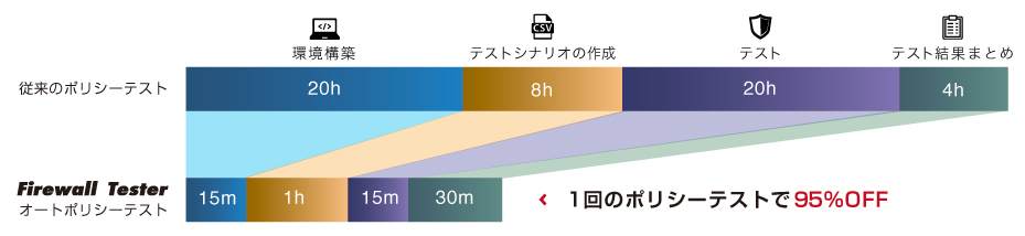 ポリシーテスト