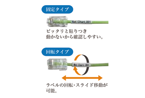 超細径LANケーブル eco-patch｜ネットチャート株式会社