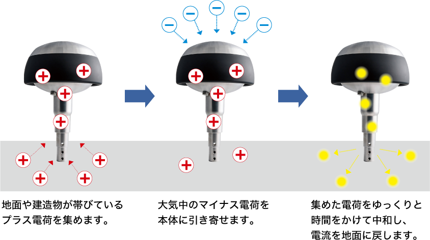 lightning-service01.png