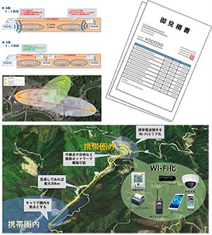 見積書　イメージ