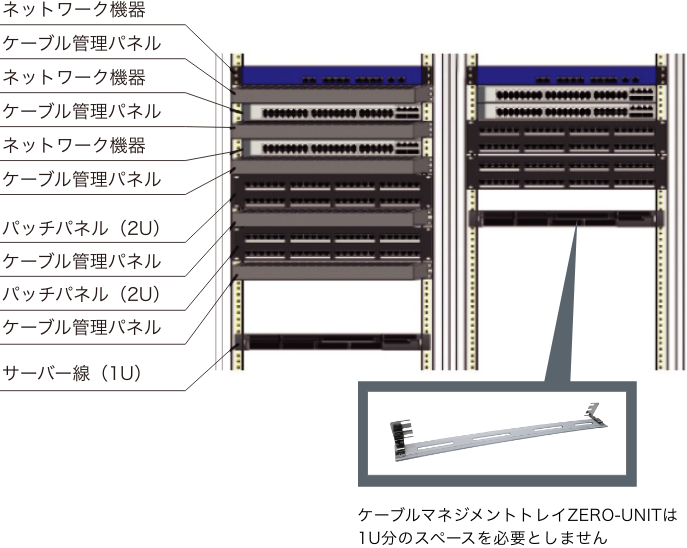 zerounit-use01.jpg